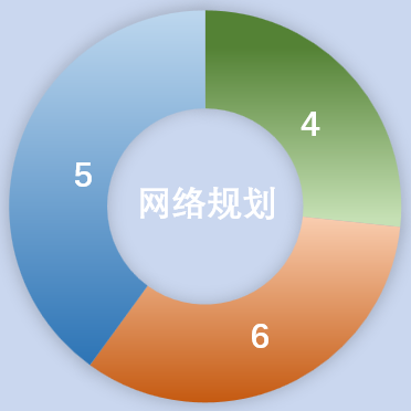 网络架构